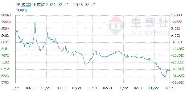 PP(拉丝)走势图