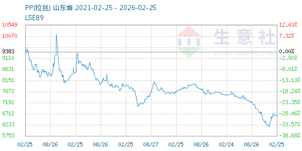 PP(拉丝)走势图
