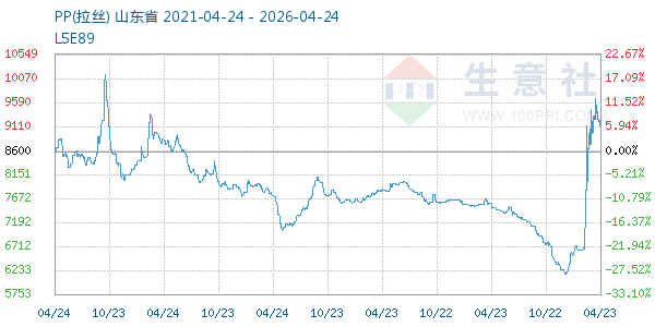 PP(拉丝)走势图