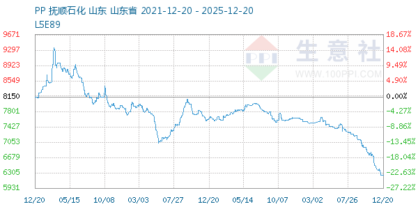 PP(��˿)����ͼ