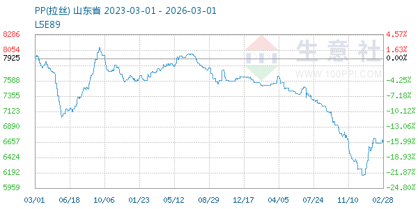 PP(拉丝)走势图