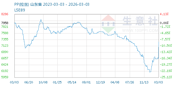 PP(拉丝)走势图