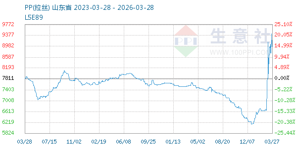 PP(拉丝)走势图