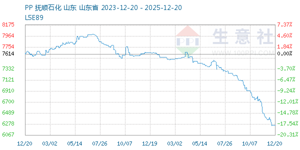 PP(��˿)����ͼ