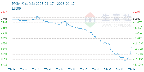 PP(��˿)����ͼ