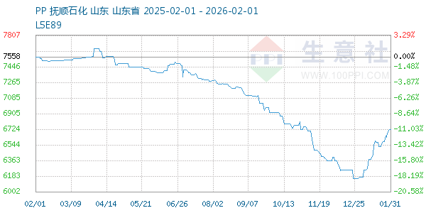 PP(��˿)����ͼ