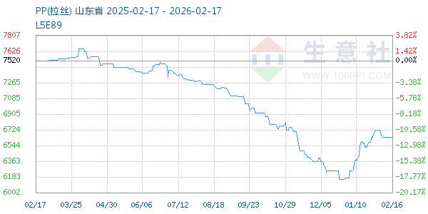 PP(拉丝)走势图