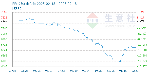 PP(拉丝)走势图