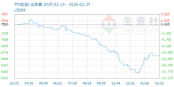 PP(拉丝)走势图