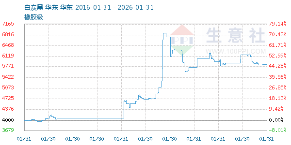 ��̿������ͼ