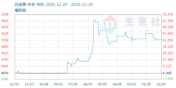 ��̿������ͼ