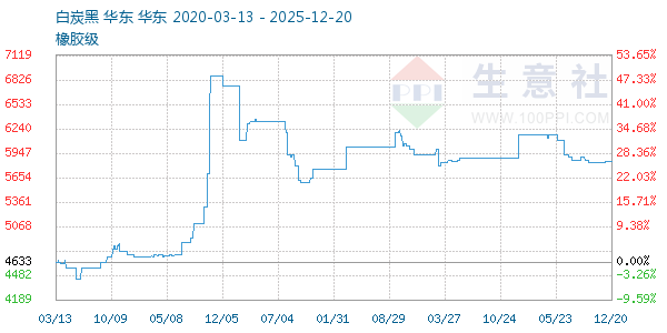 ��̿������ͼ