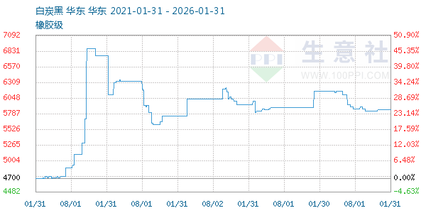 ��̿������ͼ