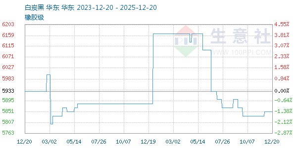 ��̿������ͼ