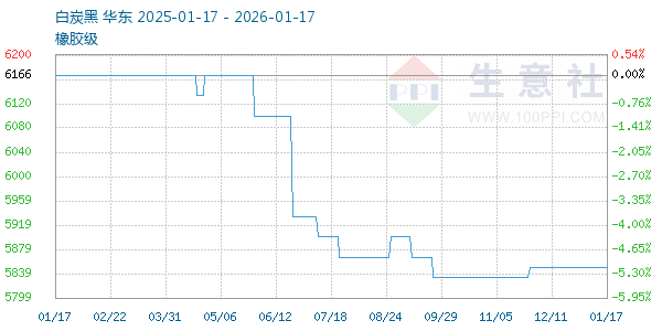 ��̿������ͼ