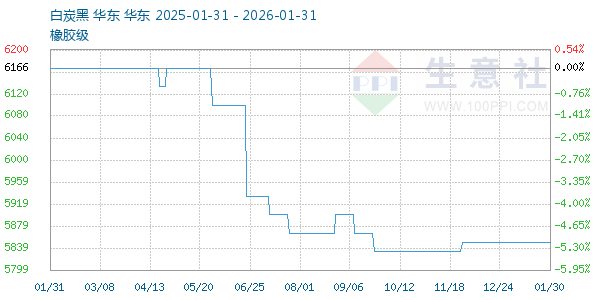 ��̿������ͼ