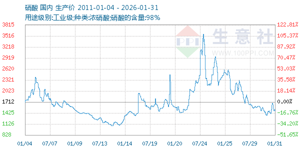 ��������ͼ