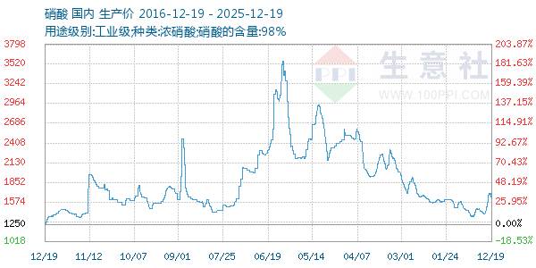 ��������ͼ