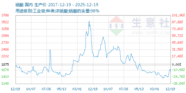 ��������ͼ