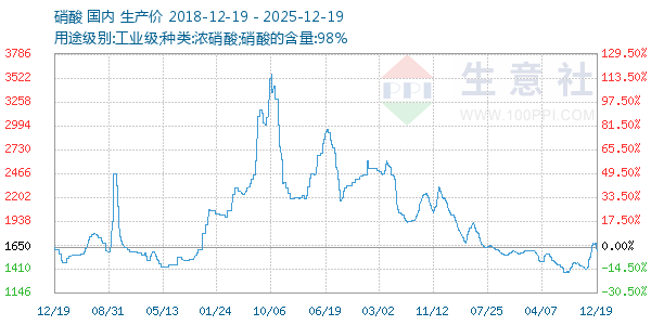 ��������ͼ