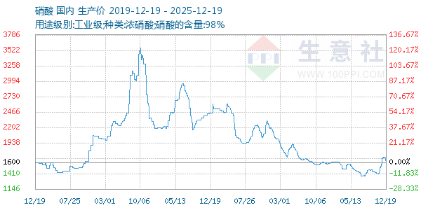 ��������ͼ