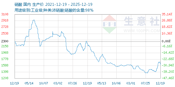 ��������ͼ