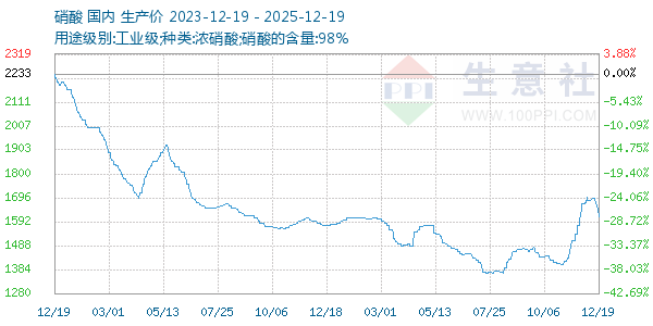 ��������ͼ