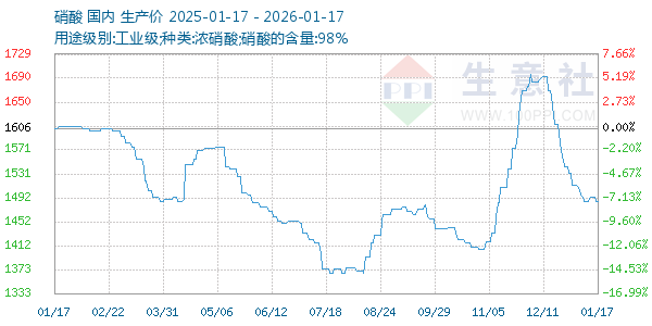 ��������ͼ