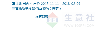 草甘膦价格走势 – 生意社商品风向标