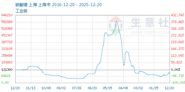 ̼�������ͼ