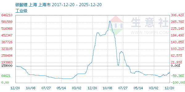 ̼�������ͼ