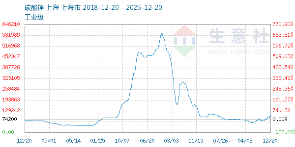 ̼�������ͼ