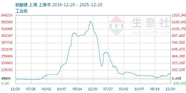 ̼�������ͼ