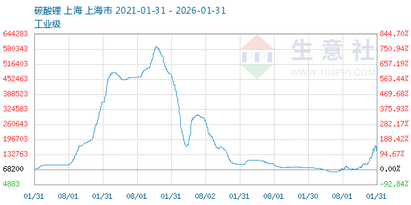 ̼�������ͼ