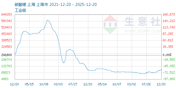 ̼�������ͼ