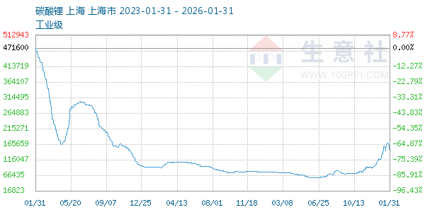 ̼�������ͼ