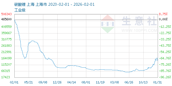 ̼�������ͼ