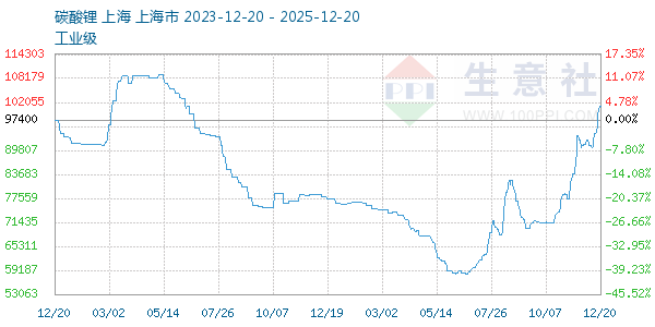 ̼�������ͼ