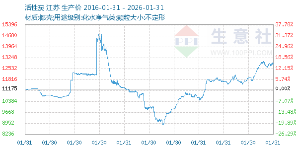 ����̿����ͼ