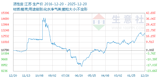 ����̿����ͼ