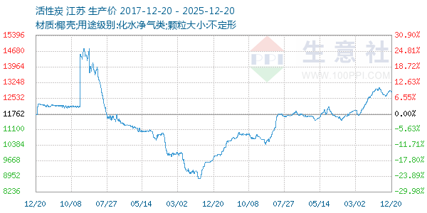 ����̿����ͼ