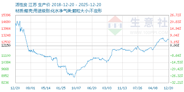 ����̿����ͼ