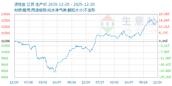 ����̿����ͼ