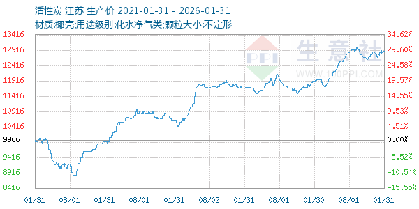 ����̿����ͼ