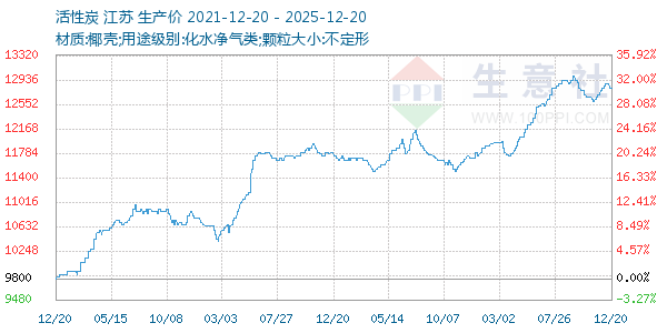 ����̿����ͼ