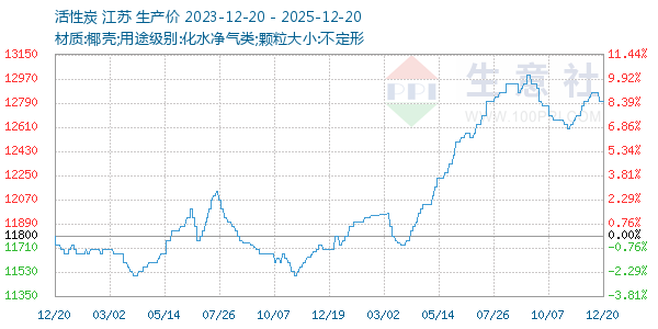 ����̿����ͼ