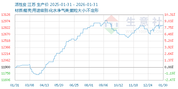 ����̿����ͼ