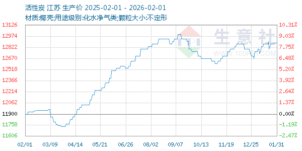 ����̿����ͼ