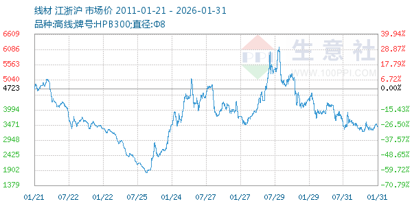 �߲�����ͼ