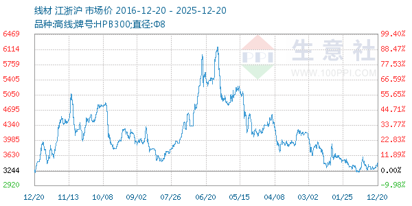 �߲�����ͼ